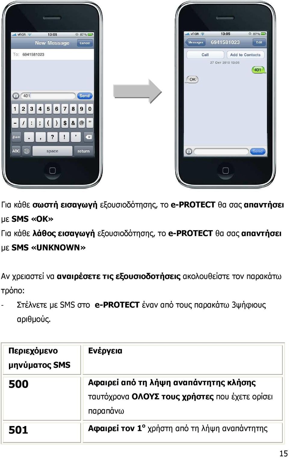 Στέλνετε µε SMS στο e-protect έναν από τους παρακάτω 3ψήφιους αριθµούς.