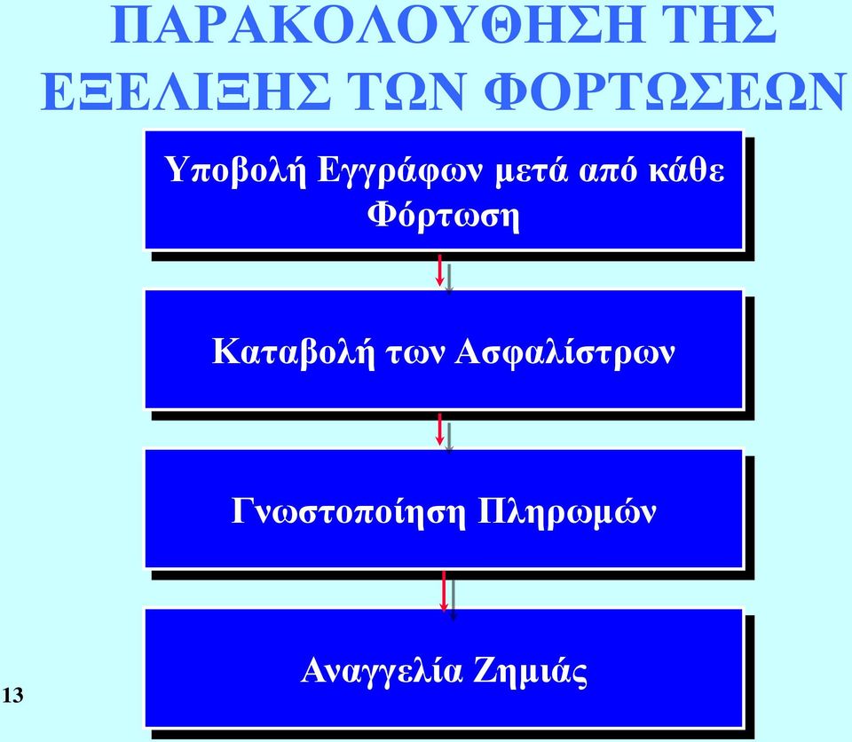 κάθε Φόρτωση Καταβολή των