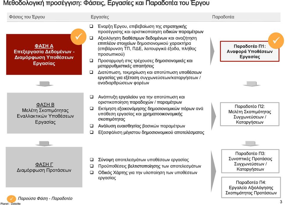 πλήθος προσωπικού) Προσαρμογή στις τρέχουσες δημοσιονομικές και μεταρρυθμιστικές απαιτήσεις Διατύπωση, τεκμηρίωση και αποτύπωση υποθέσεων εργασίας για εξέταση συγχωνεύσεων/καταργήσεων /