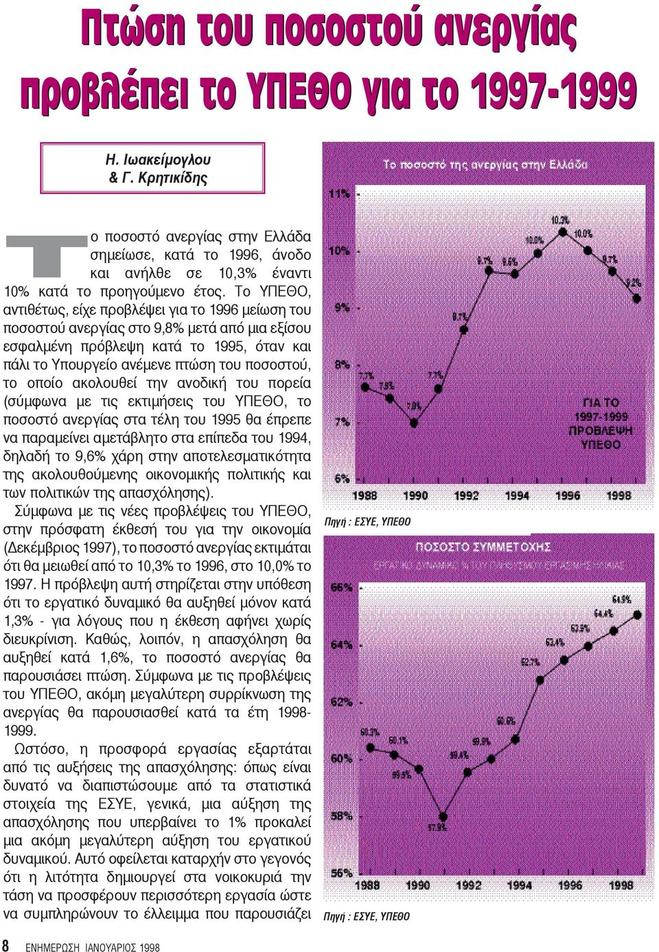 Το ΥΠΕΘΟ, αντιθέτως, είχε προβλέψει για το 1996 μείωση του ποσοστού ανεργίας στο 9,8% μετά από μια εξίσου εσφαλμένη πρόβλεψη κατά το 1995, όταν και πάλι το Υπουργείο ανέμενε πτώση του ποσοστού, το