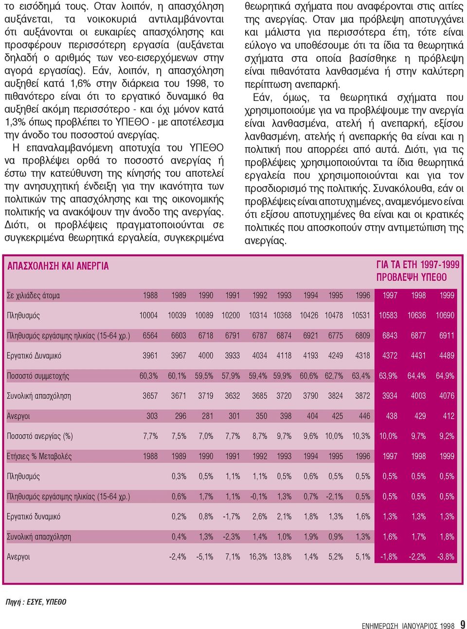 αγορά εργασίας).