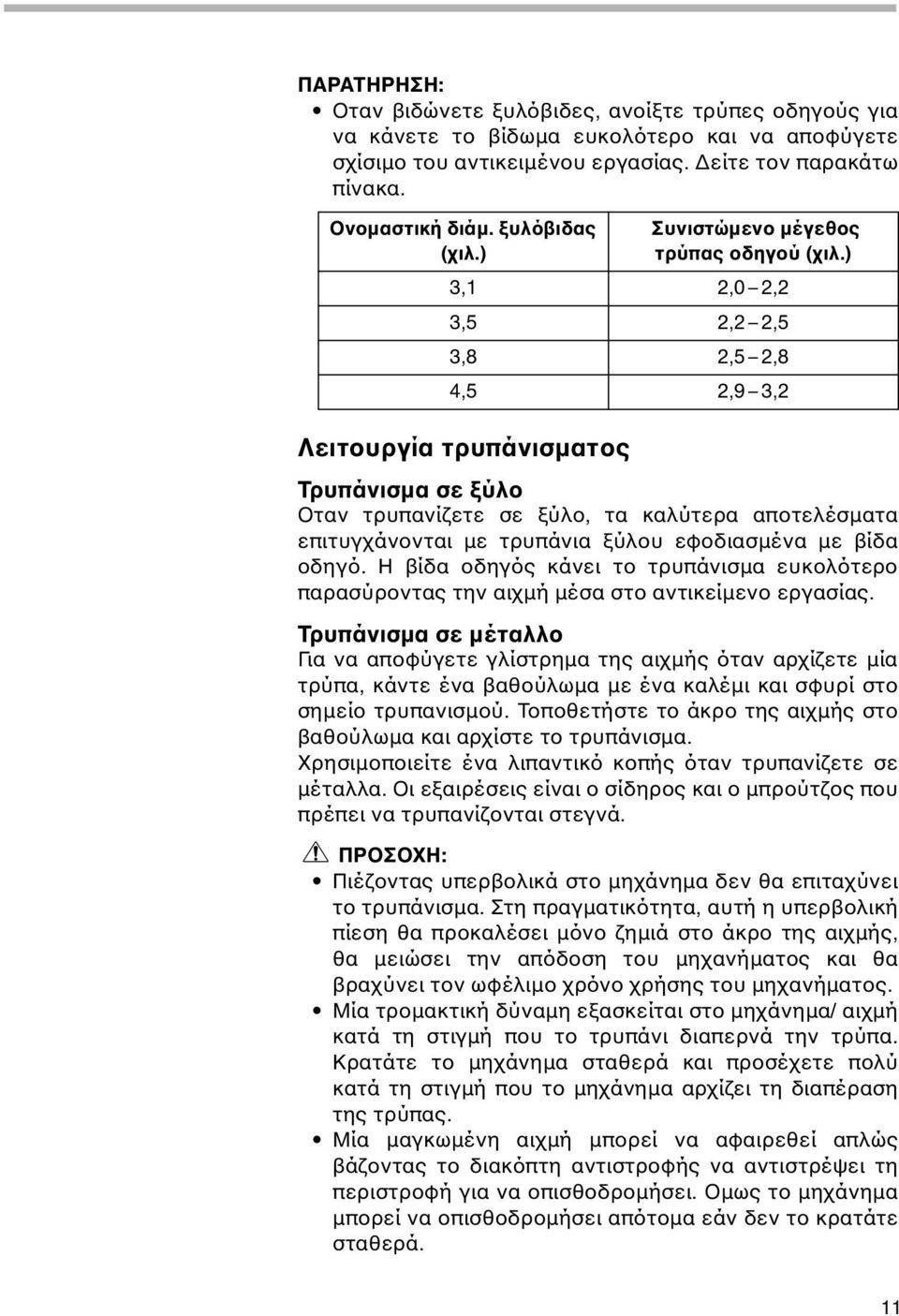 ) 3,1 2,0 2,2 3,5 2,2 2,5 3,8 2,5 2,8 4,5 2,9 3,2 Τρυπάνισµα σε ξύλο Οταν τρυπανίζετε σε ξύλο, τα καλύτερα αποτελέσµατα επιτυγχάνονται µε τρυπάνια ξύλου εφοδιασµένα µε βίδα οδηγό.