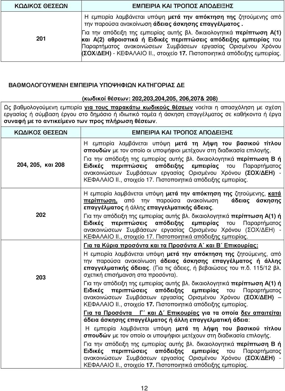 διολογητικά περίπτωση Α(1) Α(2) αθροιστικά ή Ειδικές περιπτώσεις απόδειξης εµπειρίας του Παραρτήµατος ανακοινώσεων Συµβάσεων εργασίας Ορισµένου Χρόνου (ΣΟΧ/Η) - ΚΕΦΑΛΑΙΟ IΙ., στοιχείο 17.