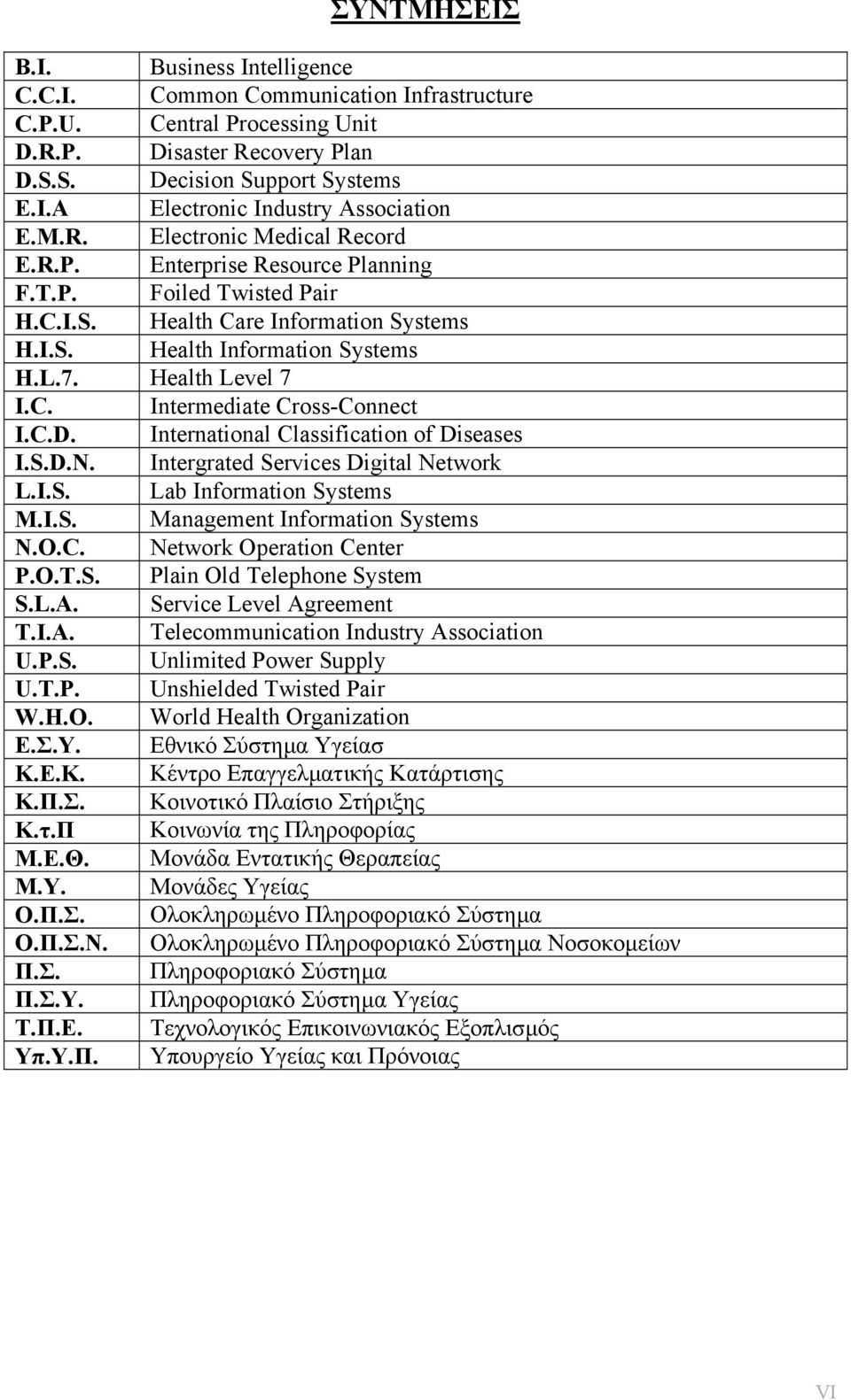 C.D. International Classification of Diseases I.S.D.N. Intergrated Services Digital Network L.I.S. Lab Information Systems M.I.S. Management Information Systems N.O.C. Network Operation Center P.O.T.