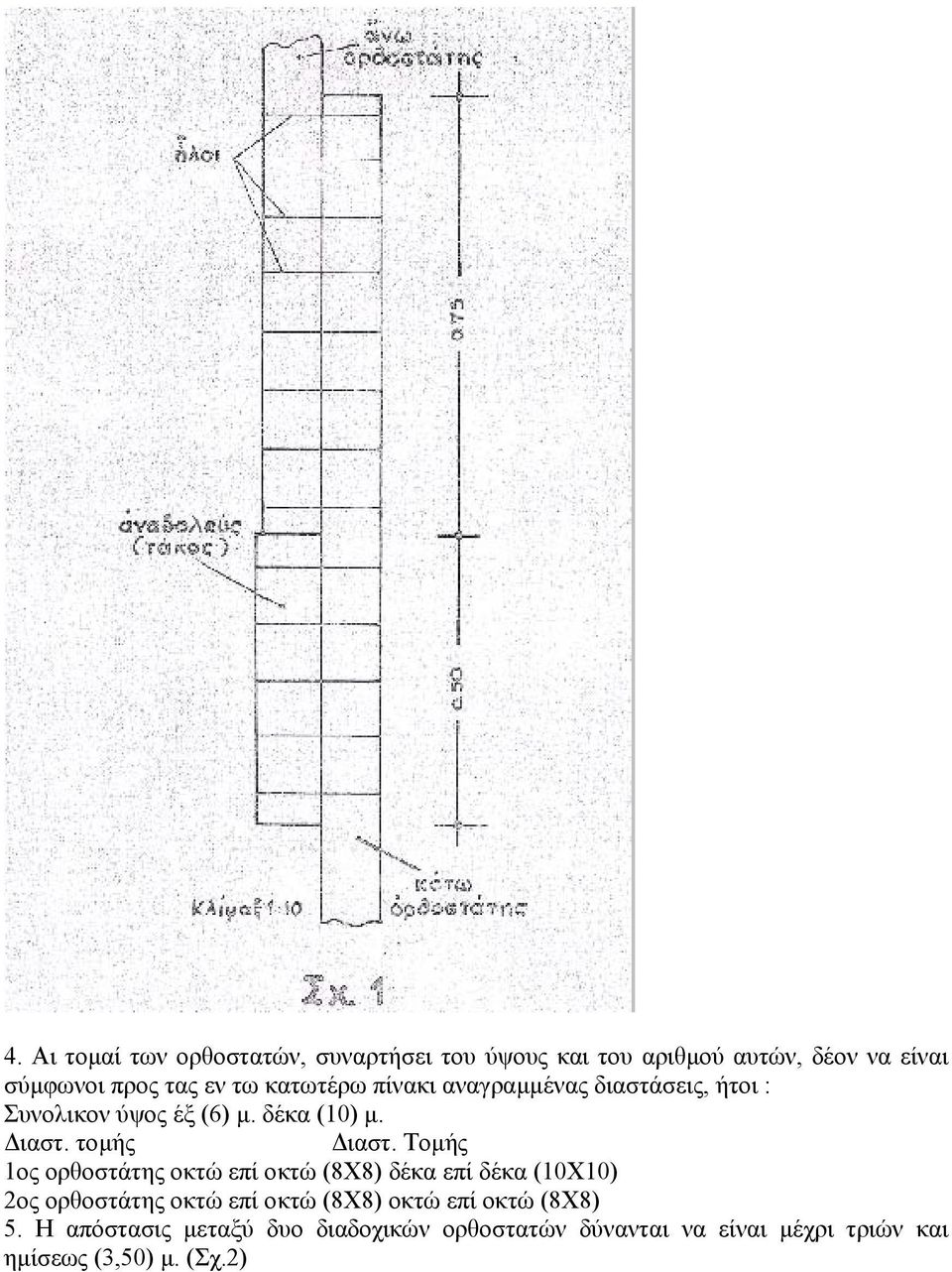 Τοµής 1ος ορθοστάτης οκτώ επί οκτώ (8Χ8) δέκα επί δέκα (10Χ10) 2ος ορθοστάτης οκτώ επί οκτώ (8Χ8) οκτώ επί