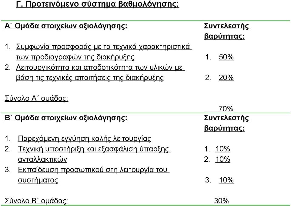 Λειτουργικότητα και αποδοτικότητα των υλικών με βάση τις τεχνικές απαιτήσεις της διακήρυξης Σύνολο Α ομάδας: Β Ομάδα στοιχείων