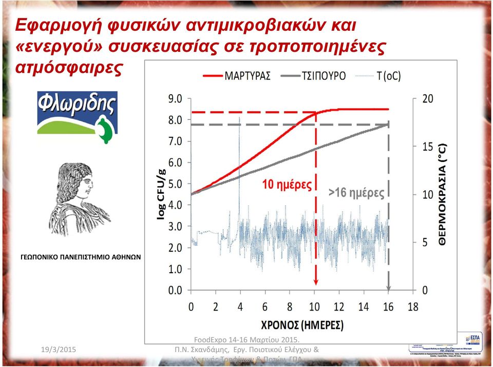 ΠΑΝΕΠΙΣΤΗΜΙΟ ΑΘΗΝΩΝ FoodExpo 14 16 Μαρτίου 2015. Π.Ν. Σκανδάμης, Εργ.