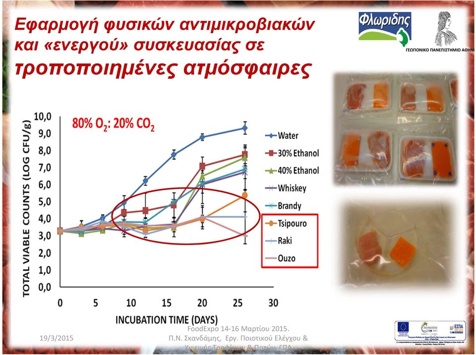 ΠΑΝΕΠΙΣΤΗΜΙΟ ΑΘΗΝΩ FoodExpo 14 16 Μαρτίου 2015. Π.Ν. Σκανδάμης, Εργ.