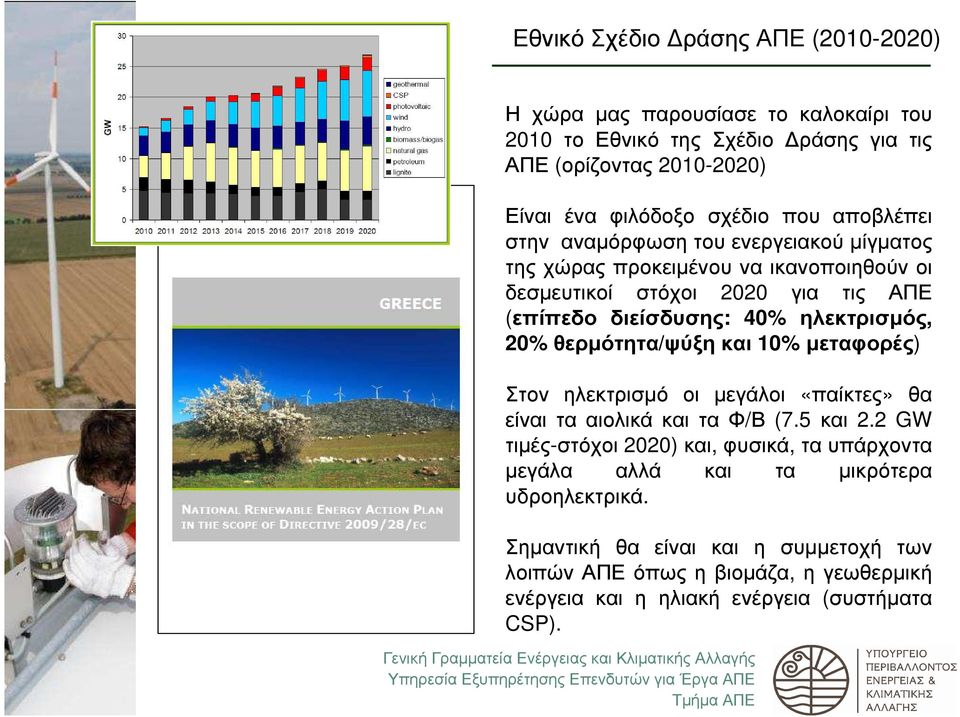 ηλεκτρισµός, 20% θερµότητα/ψύξη και 10% µεταφορές) Στον ηλεκτρισµό οι µεγάλοι «παίκτες» θα είναι τα αιολικά και τα Φ/Β (7.5 και 2.