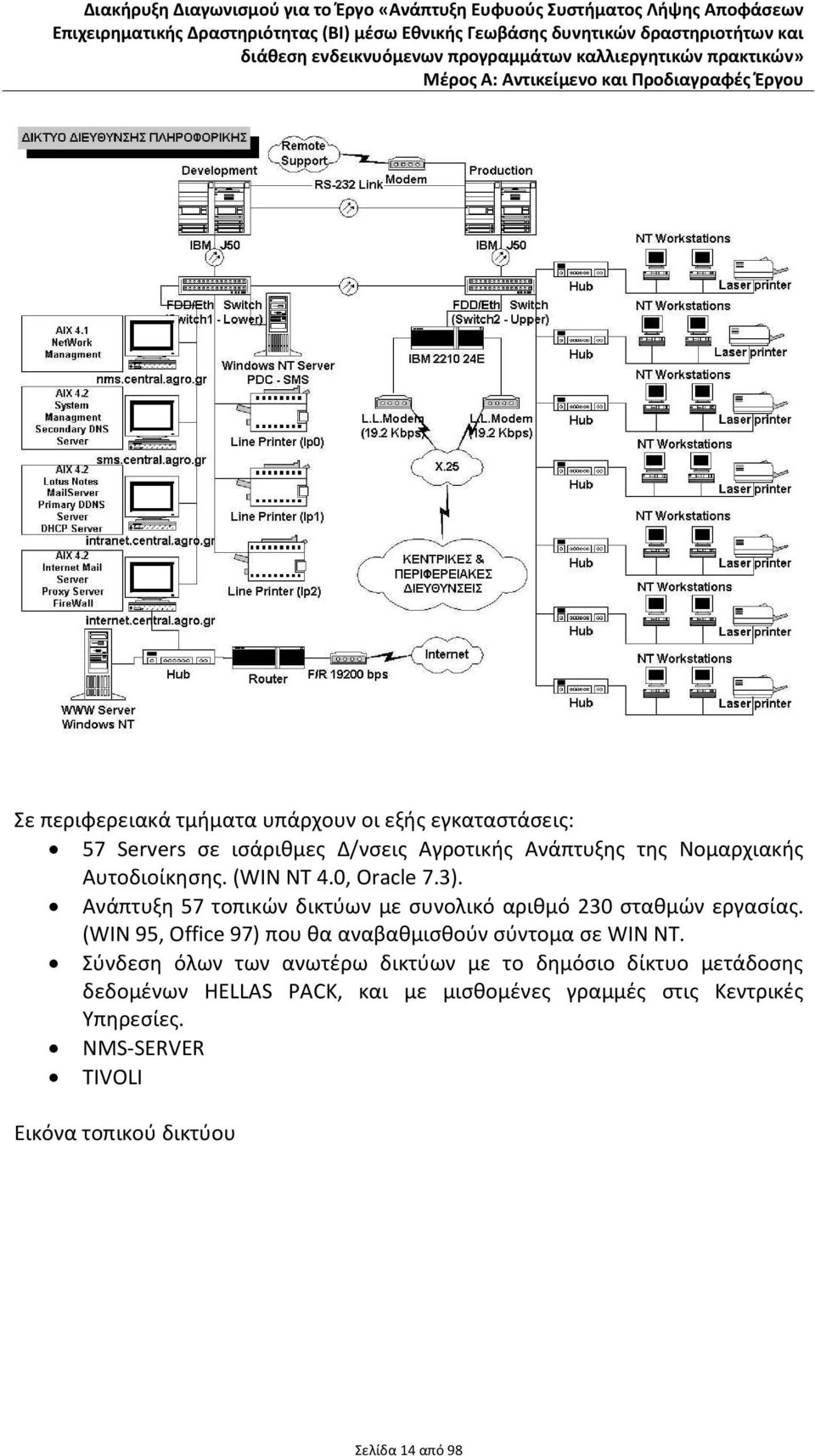 (WIN 95, Office 97) που θα αναβαθμισθούν σύντομα σε WIN NT.