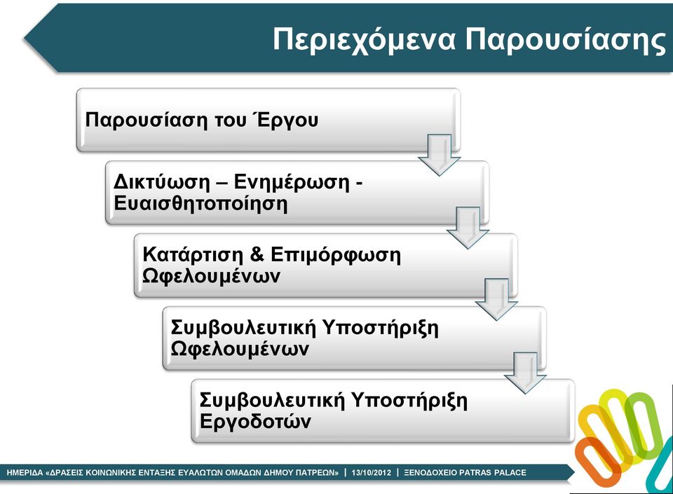 & Επιμόρφωση Ωφελουμένων Συμβουλευτική