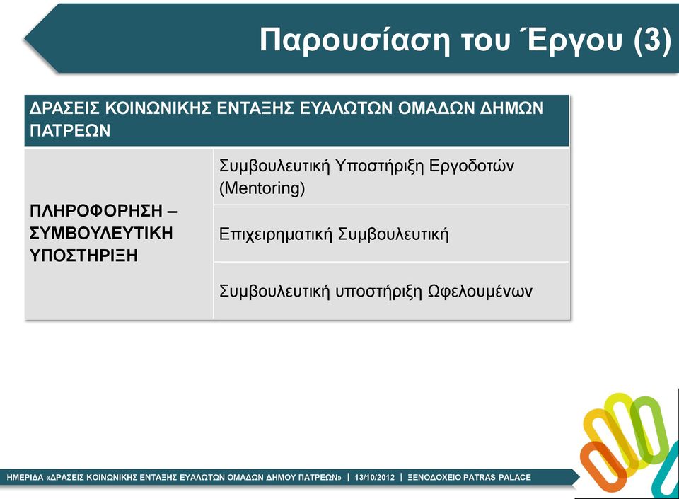 ΥΠΟΣΤΗΡΙΞΗ Συμβουλευτική Υποστήριξη Εργοδοτών (Mentoring)