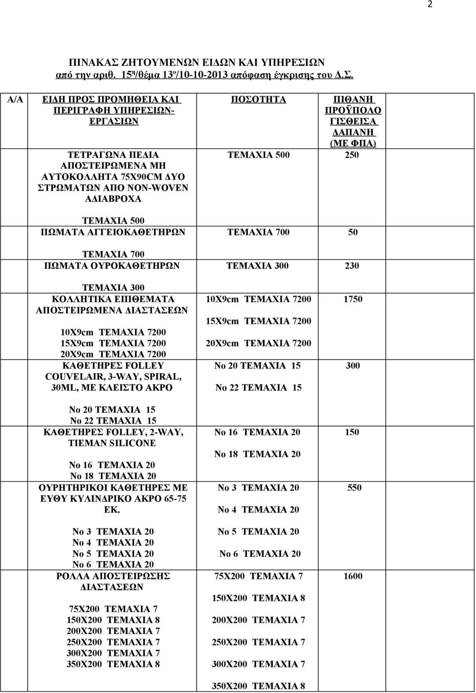 ΩΝ από την αριθ. 15 η /θέμα 13 o /10-10-2013 απόφαση έγκρισης του Δ.Σ.