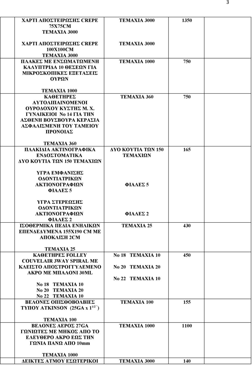 ΓΥΝΑΙΚΕΙΟΙ Νο 14 ΓΙΑ ΤΗΝ ΑΣΘΕΝΗ ΒΟΥΣΒΟΥΡΑ ΚΕΡΑΣΙΑ ΑΣΦΑΛΙΣΜΕΝΗ ΤΟΥ ΤΑΜΕΙΟΥ ΠΡΟΝΟΙΑΣ TEMAXIA 3000 ΤΕΜΑΧΙΑ 1000 750 ΤΕΜΑΧΙΑ 360 750 ΤΕΜΑΧΙΑ 360 ΠΛΑΚΙΔΙΑ ΑΚΤΙΝΟΓΡΑΦΙΚΑ ΕΝΔΟΣΤΟΜΑΤΙΚΑ ΔΥΟ ΚΟΥΤΙΑ ΤΩΝ 150