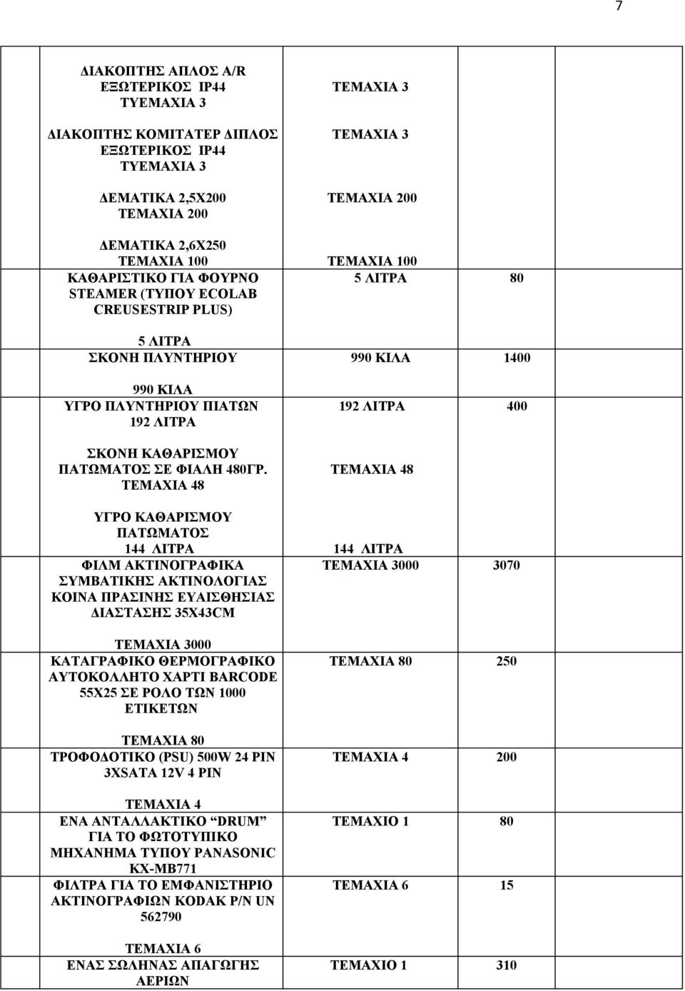 ΤΕΜΑΧΙΑ 48 192 ΛΙΤΡΑ ΤΕΜΑΧΙΑ 48 400 ΥΓΡΟ ΚΑΘΑΡΙΣΜΟΥ ΠΑΤΩΜΑΤΟΣ 144 ΛΙΤΡΑ ΦΙΛΜ ΑΚΤΙΝΟΓΡΑΦΙΚΑ ΣΥΜΒΑΤΙΚΗΣ ΑΚΤΙΝΟΛΟΓΙΑΣ ΚΟΙΝΑ ΠΡΑΣΙΝΗΣ ΕΥΑΙΣΘΗΣΙΑΣ ΔΙΑΣΤΑΣΗΣ 35Χ43CM ΤΕΜΑΧΙΑ 3000 ΚΑΤΑΓΡΑΦΙΚΟ ΘΕΡΜΟΓΡΑΦΙΚΟ