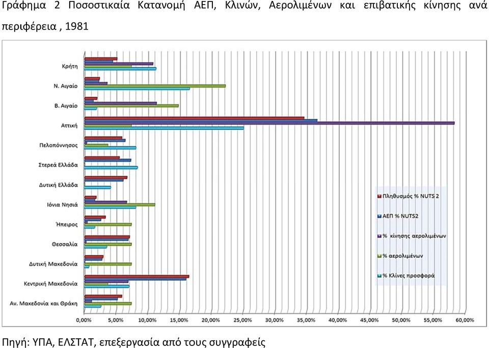 Αερολιμένων και επιβατικής κίνησης