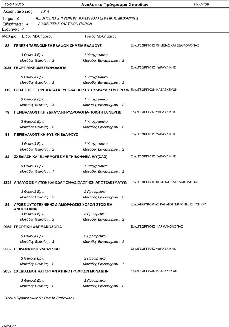 Μονάδες Θεωρίας : 1 Μονάδες Εργαστηρίου : 2 2255 ΑΝΑΛΥΣΕΙΣ ΦΥΤΩΝ ΚΑΙ Ε ΑΦΩΝ-ΑΞΙΟΛΟΓΗΣΗ ΑΠΟΤΕΛΕΣΜΑΤΩΝ 84 ΑΡΧΕΣ ΦΥΤΟΤΕΧΝΙΚΗΣ ΙΑΜΟΡΦΩΣΗΣ ΧΩΡΩΝ-ΣΤΟΙΧΕΙΑ ΑΝΘΟΚΟΜΙΑΣ 2955 ΓΕΩΡΓΙΚΗ