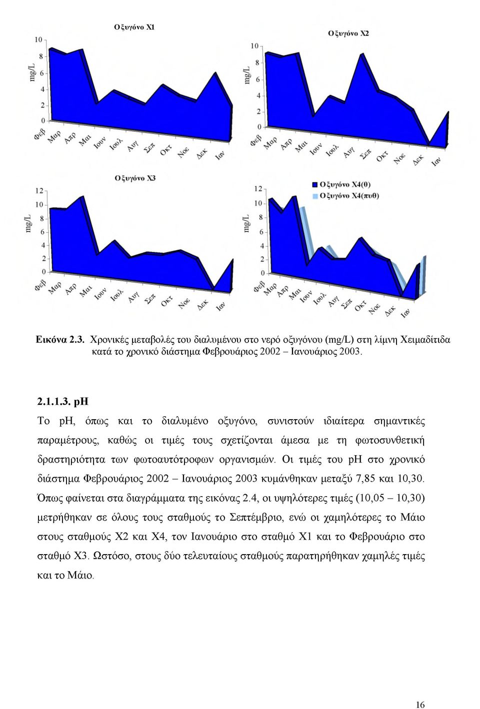 2.1.1.3. ρη Το ρη, όπως και το διαλυμένο οξυγόνο, συνιστούν ιδιαίτερα σημαντικές παραμέτρους, καθώς οι τιμές τους σχετίζονται άμεσα με τη φωτοσυνθετική δραστηριότητα των φωτοαυτότροφων οργανισμών.