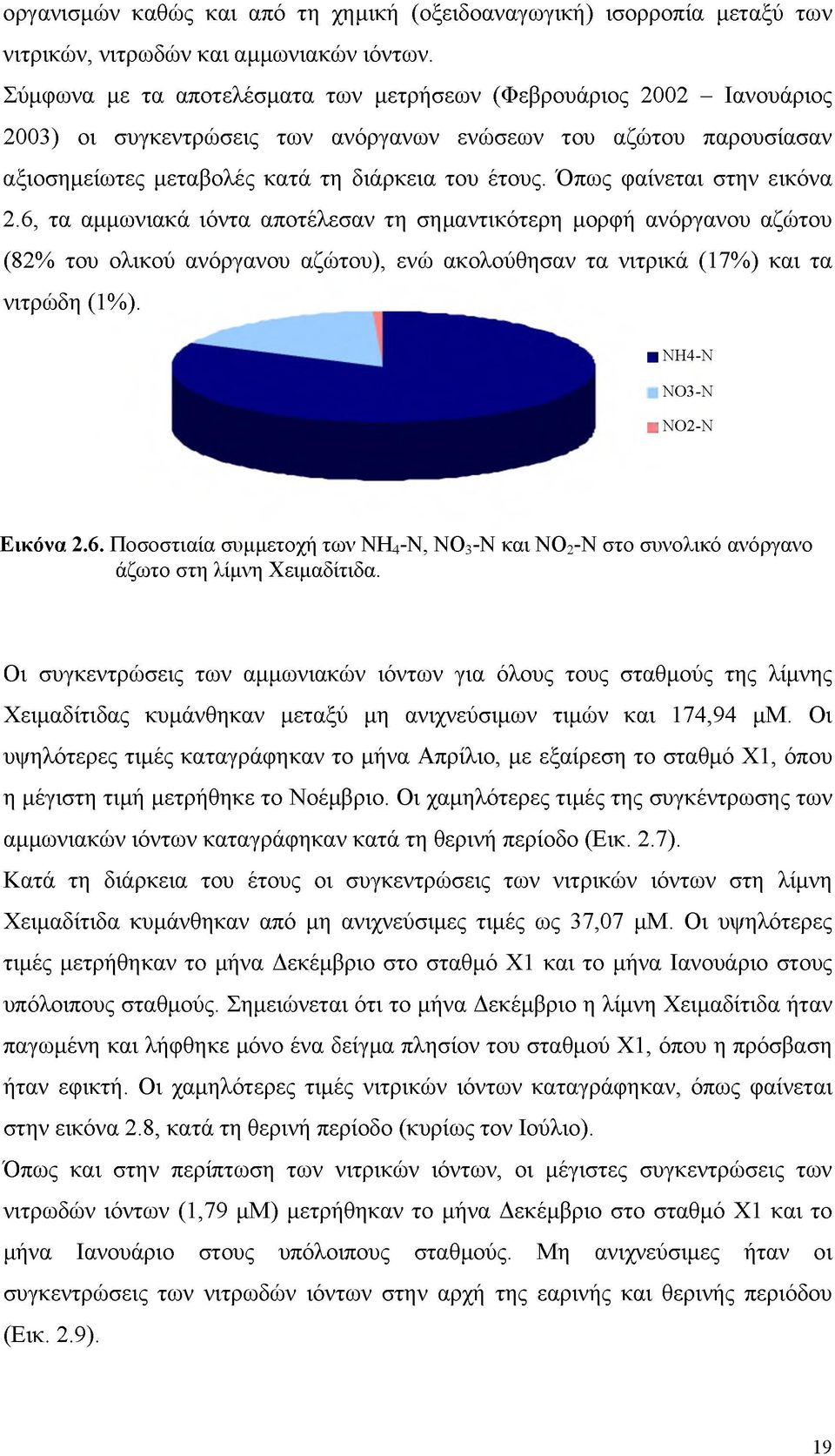 Ό πως φαίνεται στην εικόνα 2.6, τα αμμωνιακά ιόντα αποτέλεσαν τη σημαντικότερη μορφή ανόργανου αζώτου (82% του ολικού ανόργανου αζώτου), ενώ ακολούθησαν τα νιτρικά (17%) και τα νιτρώδη (1%).