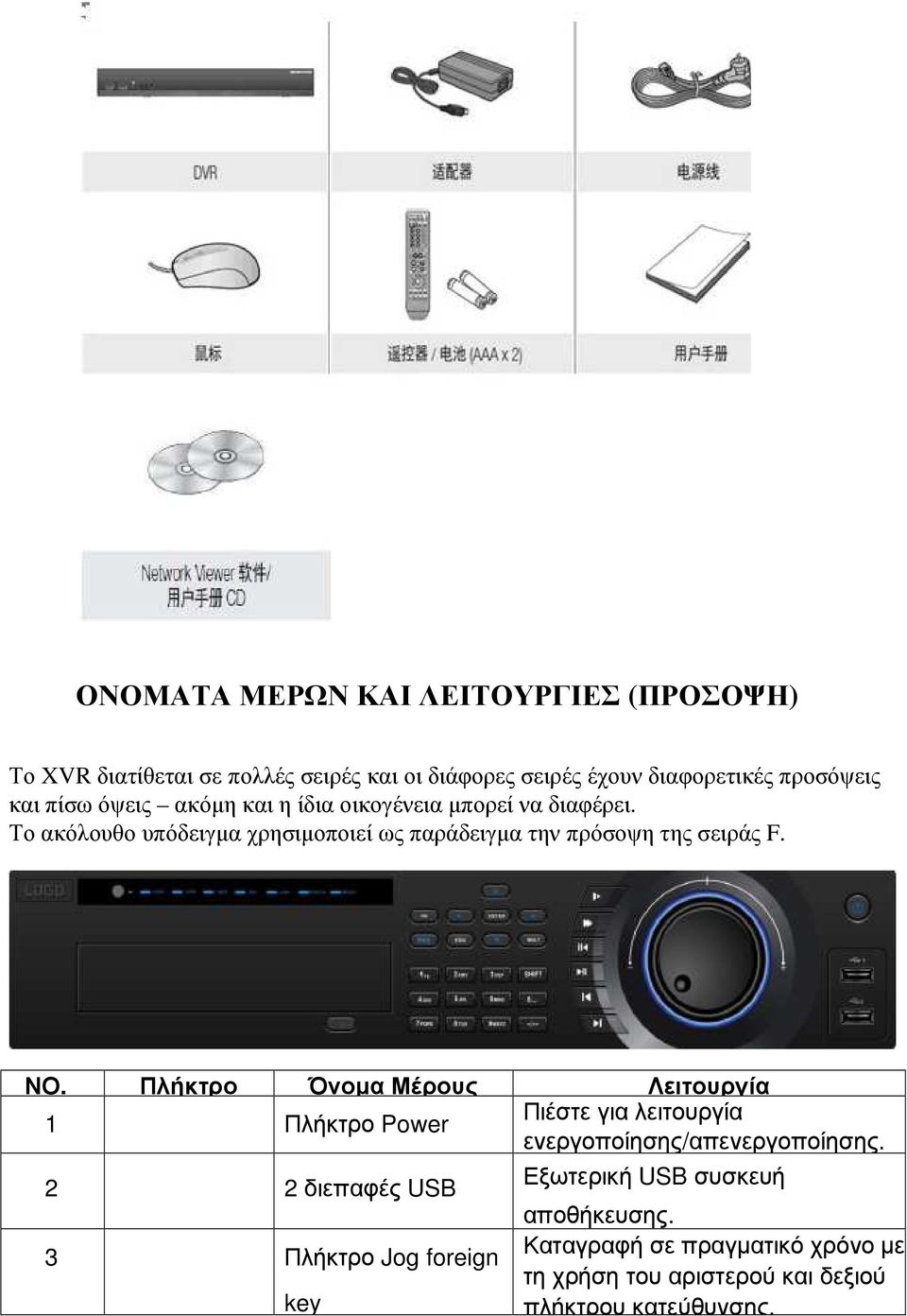 ΝΟ. Πλήκτρο Όνοµα Μέρους Λειτουργία 1 Πλήκτρο Power Πιέστε για λειτουργία ενεργοποίησης/απενεργοποίησης.