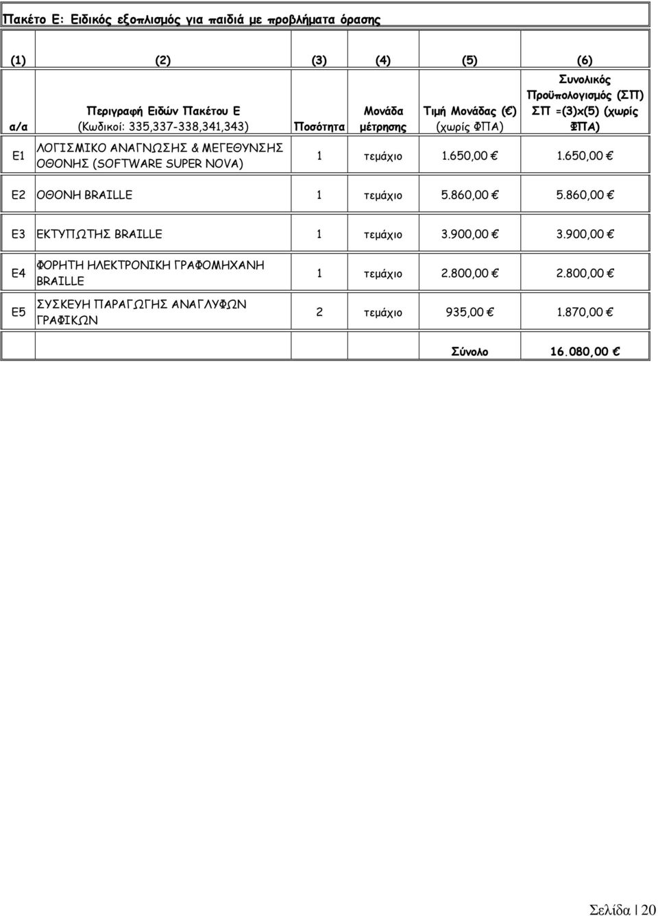 =(3)x(5) (χωρίς ΦΠΑ) 1 τεµάχιο 1.650,00 1.650,00 Ε2 ΟΘΟΝΗ BRAILLE 1 τεµάχιο 5.860,00 5.860,00 Ε3 ΕΚΤΥΠΩΤΗΣ BRAILLE 1 τεµάχιο 3.900,00 3.