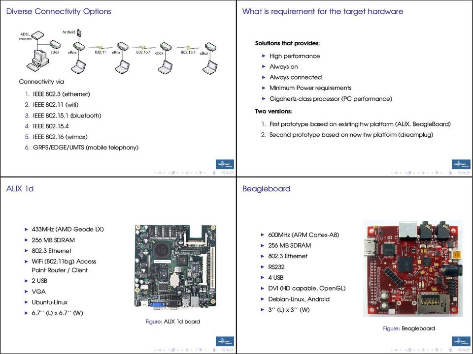 EEE 802.15.4 1. First prototype based on existing hw platform (ALX, BeagleBoard) 5. EEE 802.16 (wimax) 2. Second prototype based on new hw platform (dreamplug) 6.