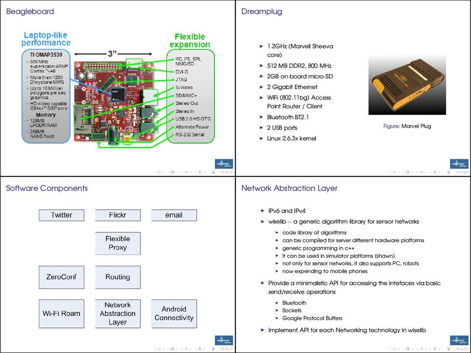 3x kernel Figure: Marvel Plug Software Components Network Abstraction Layer Pv6 and Pv4 wiselib -- a generic algorithm library for sensor networks code library of algorithms can be compiled