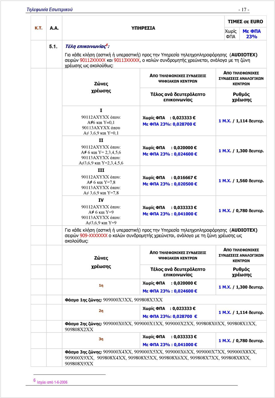 χρέωσης Ι 90112ΑΧΥΧΧ όπου: Α 6 και Υ=0,1 90113AXYXX όπου Α 3,6,9 και Υ=0,1 ΙΙ 90112ΑΧΥΧΧ όπου: Α 6 και Υ= 2,3,4,5,6 90113AXYXX όπου: Α 3,6,9 και Υ=2,3,4,5,6 ΙΙΙ 90112ΑΧΥΧΧ όπου: Α 6 και Υ=7,8