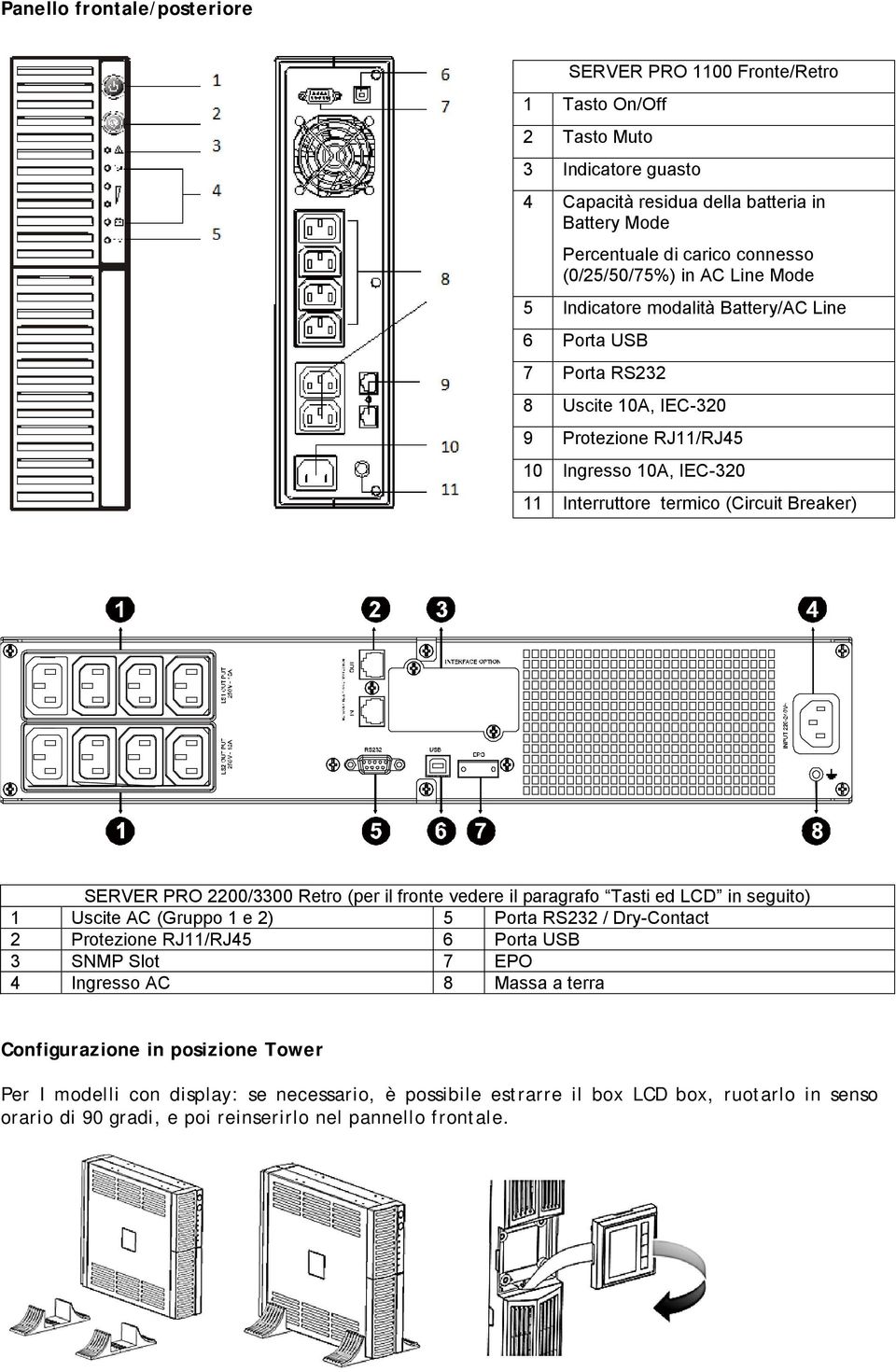 PRO 2200/3300 Retro (per il fronte vedere il paragrafo Tasti ed LCD in seguito) 1 Uscite AC (Gruppo 1 e 2) 5 Porta RS232 / Dry-Contact 2 Protezione RJ11/RJ45 6 Porta USB 3 SNMP Slot 7 EPO 4 Ingresso