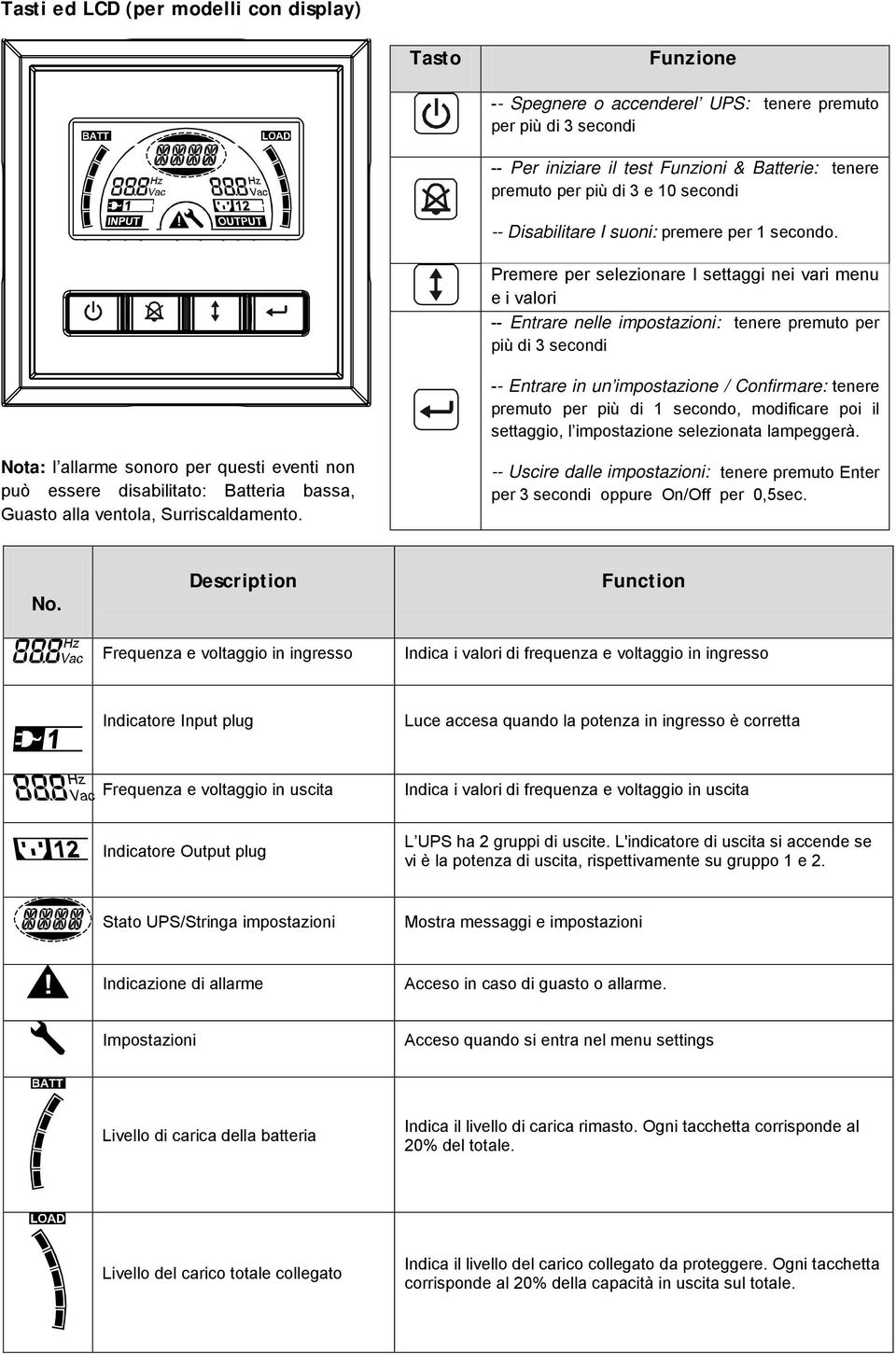 Premere per selezionare I settaggi nei vari menu e i valori -- Entrare nelle impostazioni: tenere premuto per più di 3 secondi -- Entrare in un impostazione / Confirmare: tenere premuto per più di 1