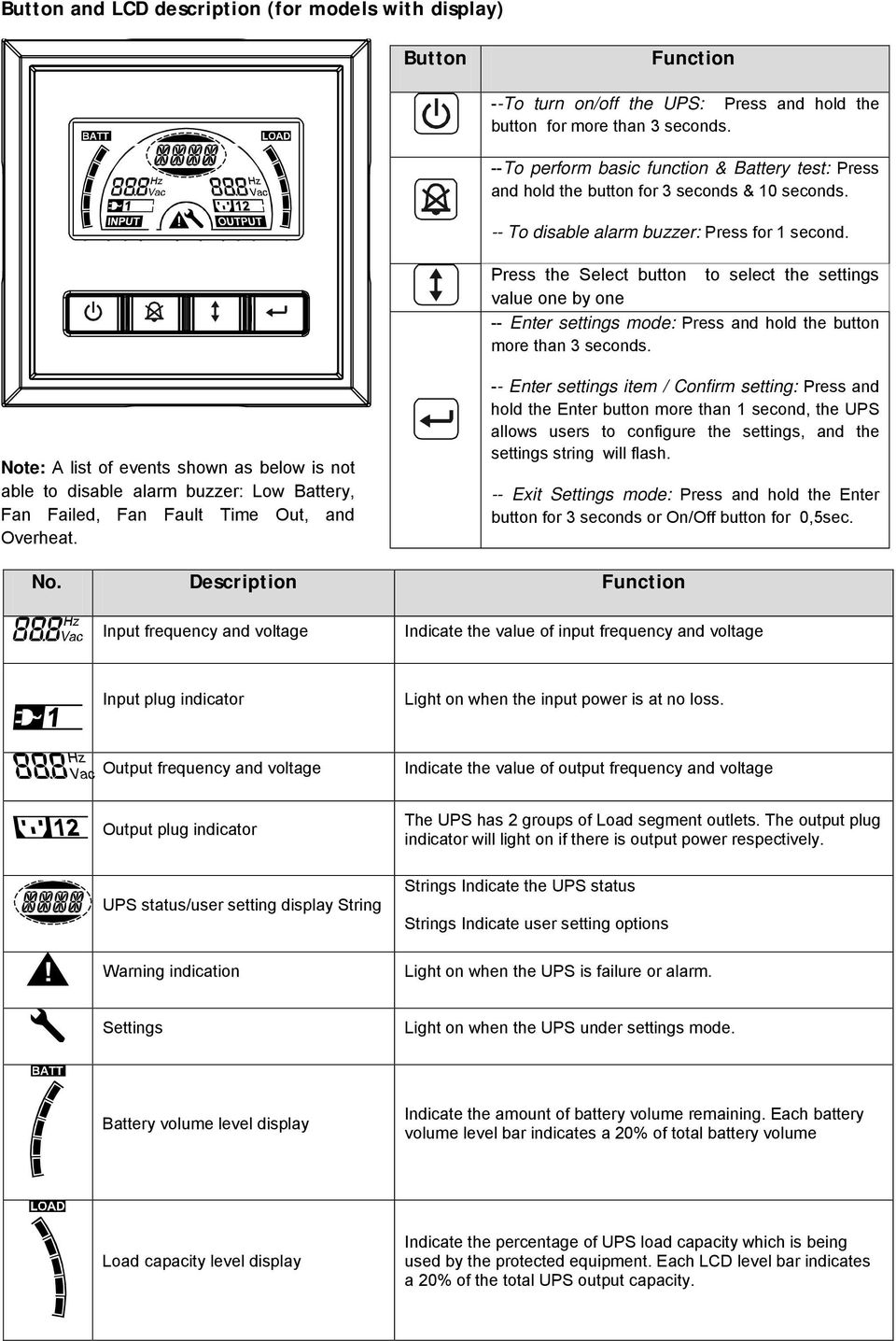 Press the Select button to select the settings value one by one -- Enter settings mode: Press and hold the button more than 3 seconds.