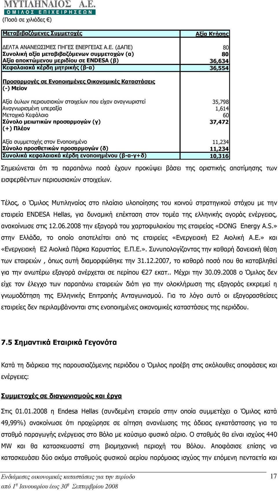 ΣΙΜΕΣ ΠΗΓΕΣ ΕΝΕΡΓΕΙΑΣ Α.Ε. ( ΑΠΕ) 80 Συνολική αξία µεταβιβαζόµενων συµµετοχών (α) 80 Αξία αποκτώµενου µεριδίου σε ENDESA (β) 36,634 Κεφαλαιακά κέρδη µητρικής (β-α) 36,554 Προσαρµογές σε Ενοποιηµένες