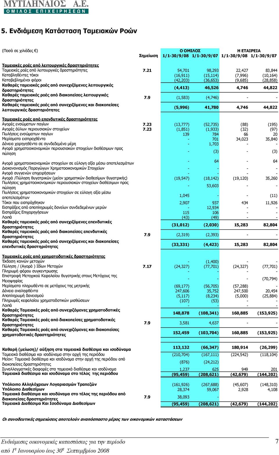 δραστηριότητες (4,413) 46,526 4,746 44,822 Καθαρές ταµειακές ροές από διακοπείσες λειτουργικές δραστηριότητες 7.