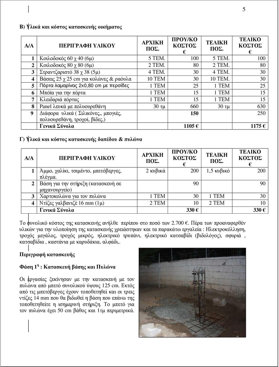 30 5 Πόρτα λαµαρίνας 2x0,80 cm µε περσίδες 1 ΤΕΜ 25 1 ΤΕΜ 25 6 Μπόϊα για την πόρτα 1 ΤΕΜ 15 1 ΤΕΜ 15 7 Κλειδαριά πόρτας 1 ΤΕΜ 15 1 ΤΕΜ 15 8 Panel λευκά µε πολυουρεθάνη 30 τµ 660 30 τµ 630 9 ιάφορα