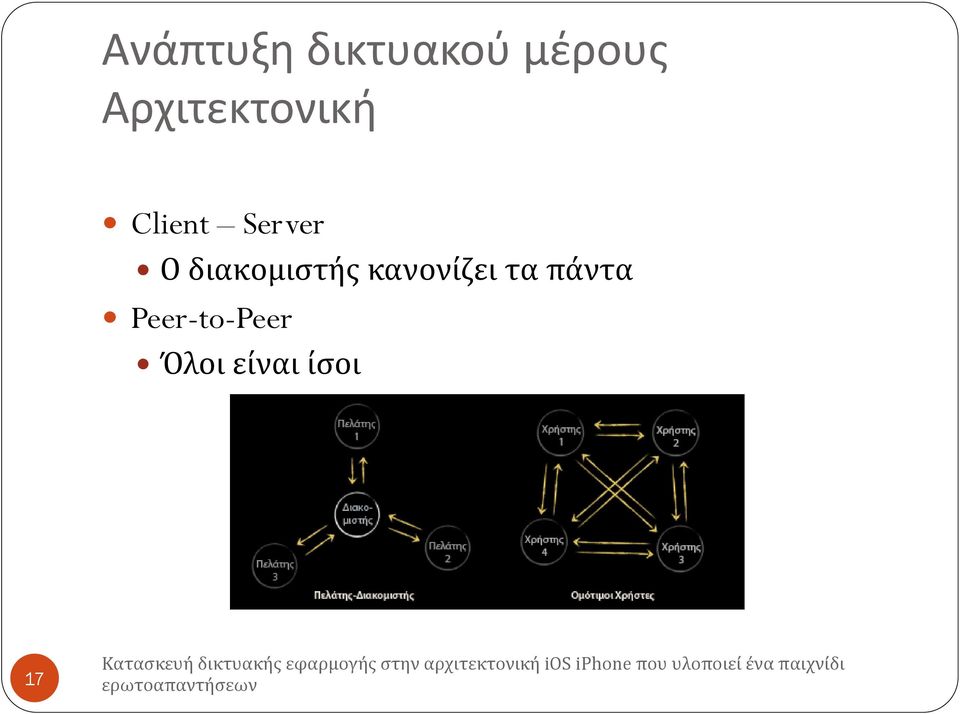 διακομιστής κανονίζει τα