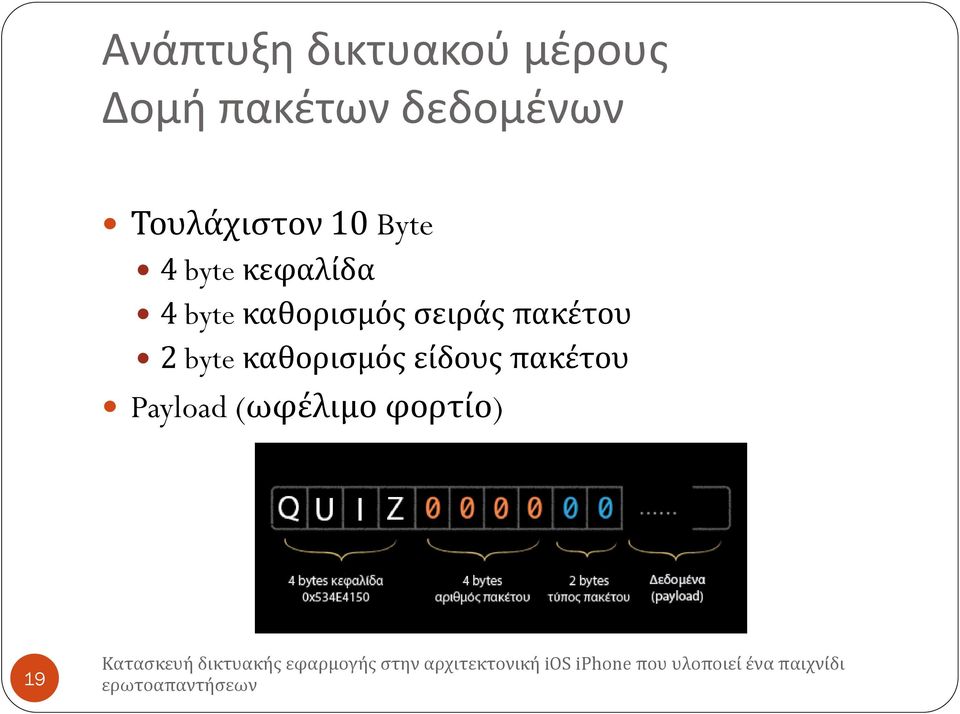 κεφαλίδα 4 byte καθορισμός σειράς πακέτου 2