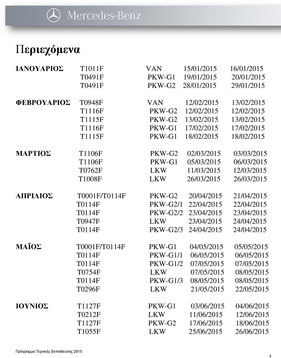 T0762F LKW 11/03/2015 12/03/2015 T1008F LKW 26/03/2015 26/03/2015 ΑΠΡΙΛΙΟΣ T0001F/T0114F PKW-G2 20/04/2015 21/04/2015 T0114F PKW-G2/1 22/04/2015 22/04/2015 T0114F PKW-G2/2 23/04/2015 23/04/2015