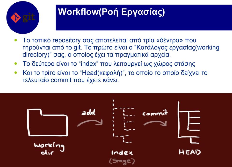 Το πρώτο είναι ο Κατάλογος εργασίας(working directory) σας, o οποίος έχει τα πραγματικά