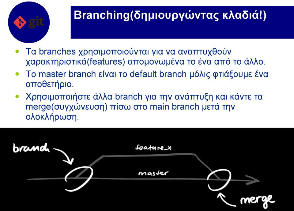 απομονωμένα το ένα από το άλλο.