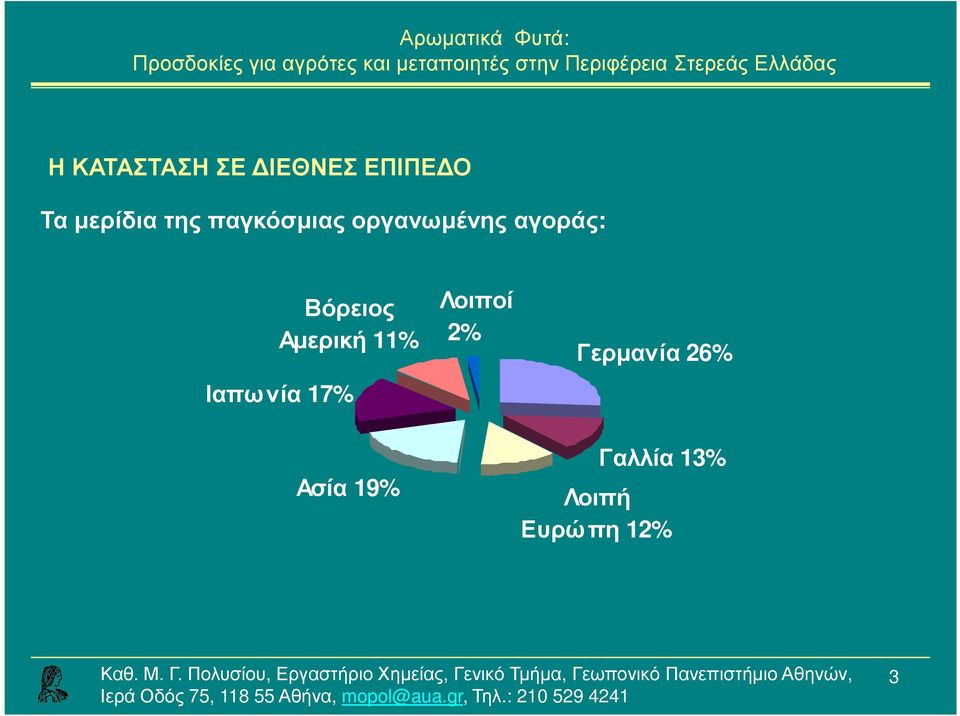 Αµερική 11% Ιαπωνία 17% Λοιποί 2% Γερµανία