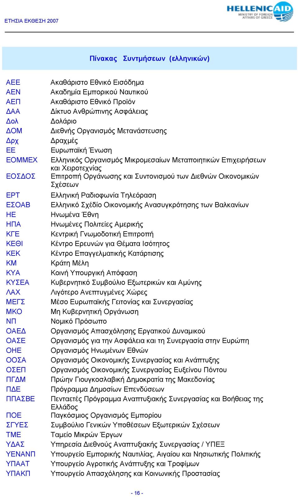 Οργανισµός Μικροµεσαίων Μεταποιητικών Επιχειρήσεων και Χειροτεχνίας Επιτροπή Οργάνωσης και Συντονισµού των ιεθνών Οικονοµικών Σχέσεων Ελληνική Ραδιοφωνία Τηλεόραση Ελληνικό Σχέδίο Οικονοµικής