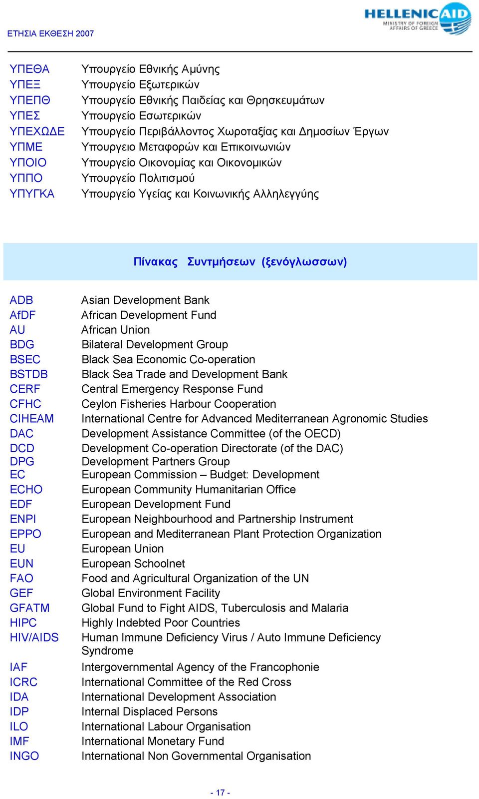 AU BDG BSEC BSTDB CERF CFHC CIHEAM DAC DCD DPG EC ECHO EDF ENPI EPPO EU EUN FAO GEF GFATM HIPC HIV/AIDS IAF ICRC IDA IDP ILO IMF INGO Asian Development Bank African Development Fund African Union