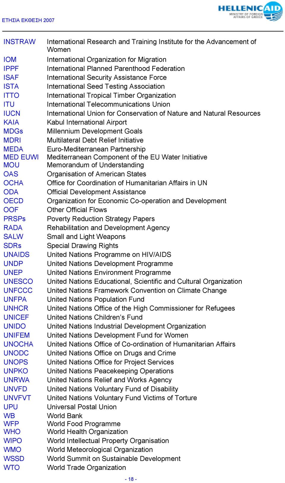 Parenthood Federation International Security Assistance Force International Seed Testing Association International Tropical Timber Organization International Telecommunications Union International