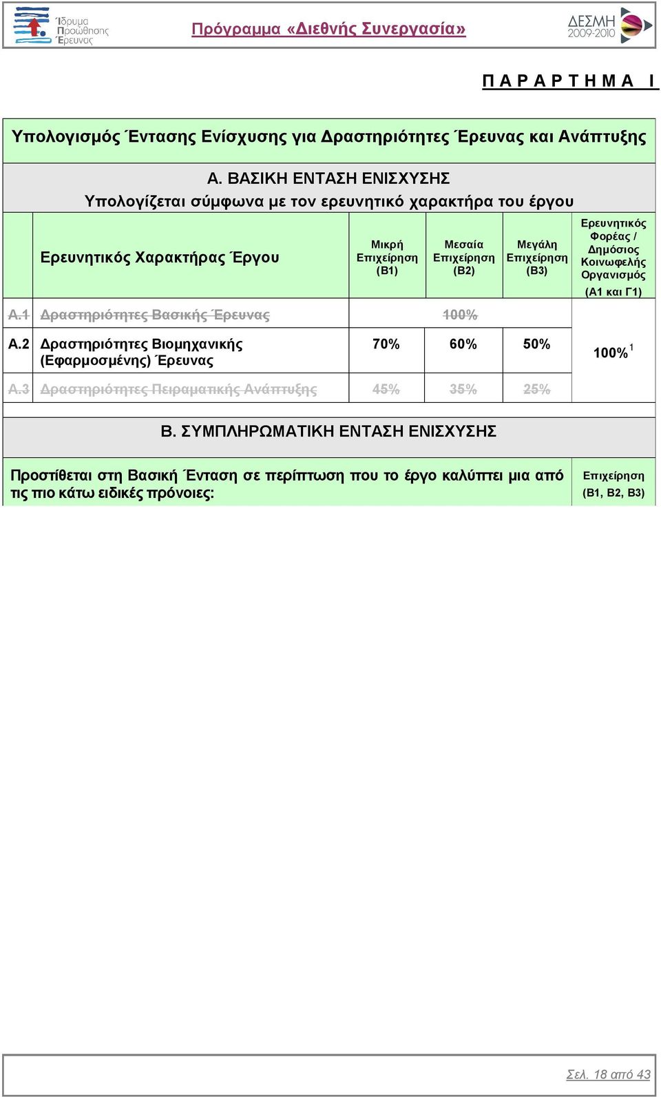 1 Δραστηριότητες Βασικής Έρευνας 100% Μεγάλη Επιχείρηση (Β3) Ερευνητικός Φορέας / Δημόσιος Κοινωφελής Οργανισμός (Α1 και Γ1) Α.