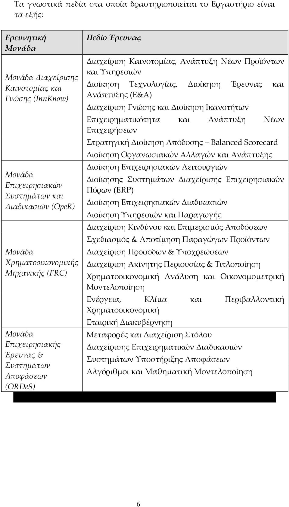 Τεχνολογίας, Διοίκηση Έρευνας και Ανάπτυξης (Ε&Α) Διαχείριση Γνώσης και Διοίκηση Ικανοτήτων Επιχειρηματικότητα και Ανάπτυξη Νέων Επιχειρήσεων Στρατηγική Διοίκηση Απόδοσης Balanced Scorecard Διοίκηση