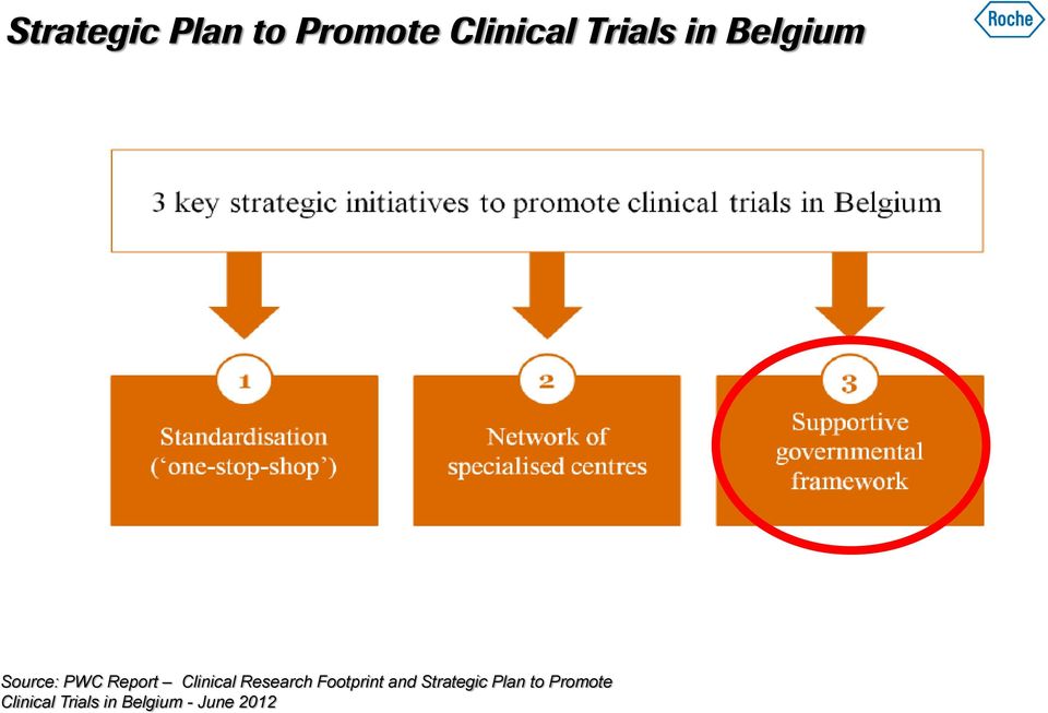 Clinical Trials in Belgium - June 2012 Source: PWC  Clinical Trials in