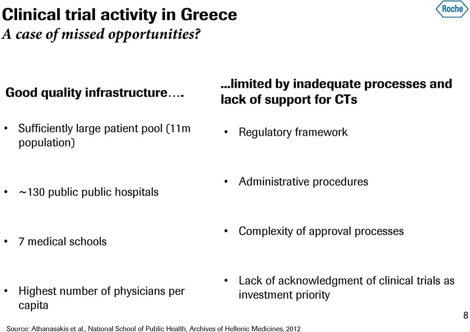 ..limited by inadequate processes and lack of support for CTs Regulatory framework ~130 public public hospitals Administrative