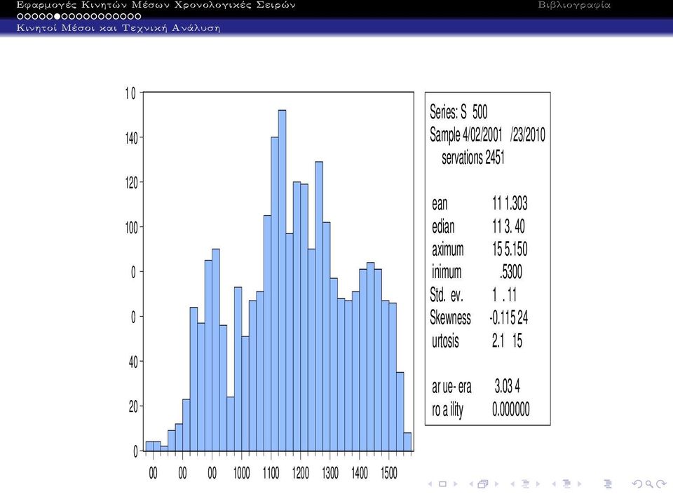 5300 Std. Dev. 196.8116 Skewness -0.115924 Kurtosis 2.186715 Jarque-Bera 73.