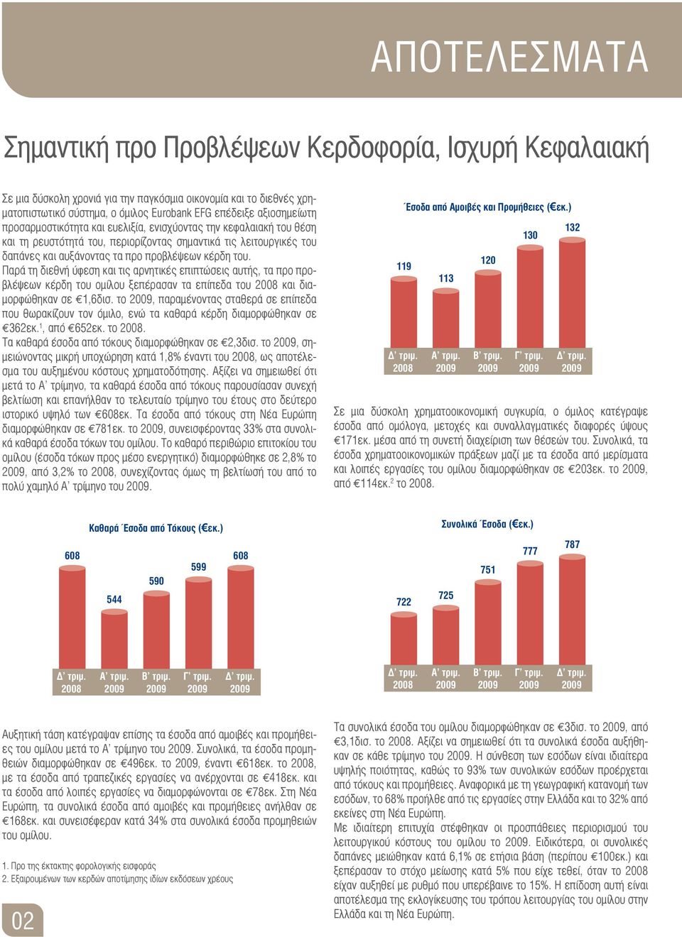 Παρά τη διεθνή ύφεση και τις αρνητικές επιπτώσεις αυτής, τα προ προβλέψεων κέρδη του ομίλου ξεπέρασαν τα επίπεδα του και διαμορφώθηκαν σε 1,6δισ.