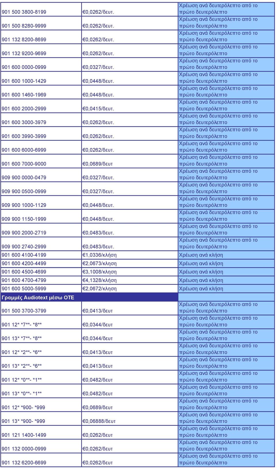 901 600 7000-9000 0,0689/δευτ 909 900 0000-0479 0,0327/δευτ. 909 900 0500-0999 0,0327/δευτ. 909 900 1000-1129 0,0448/δευτ. 909 900 1150-1999 0,0448/δευτ. 909 900 2000-2719 0,0483/δευτ.